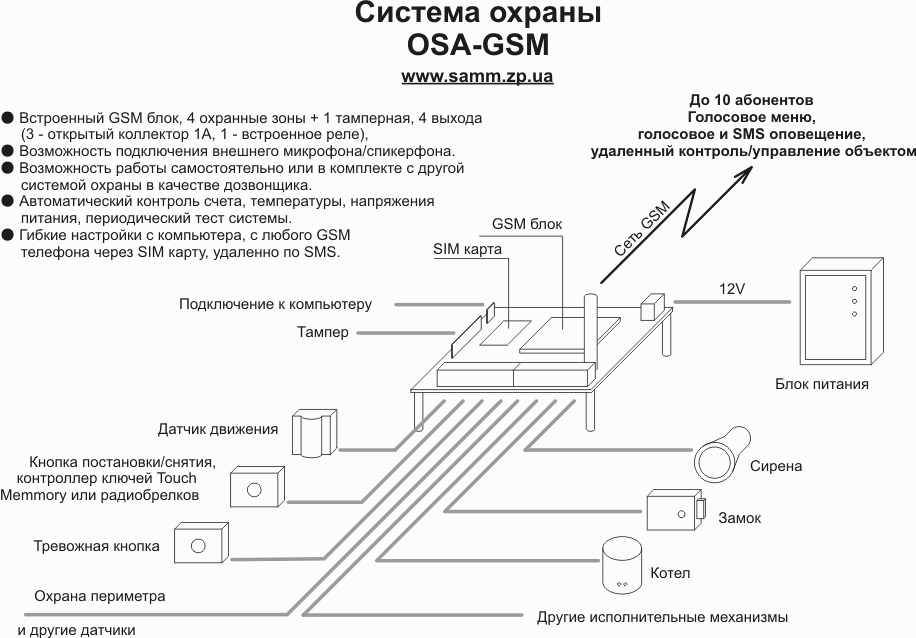 Флаер